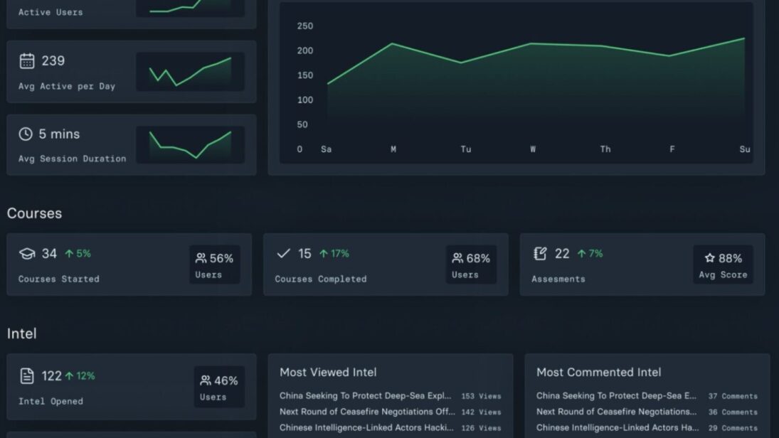 Organization overview dashboard